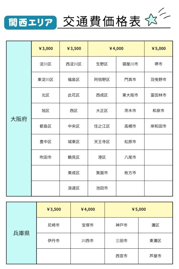 ラブドール 廃棄